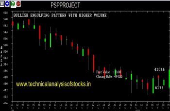 pspproject share price