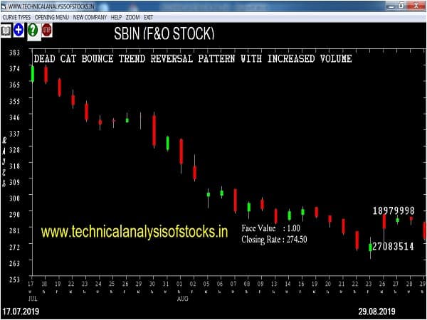 sbin share price