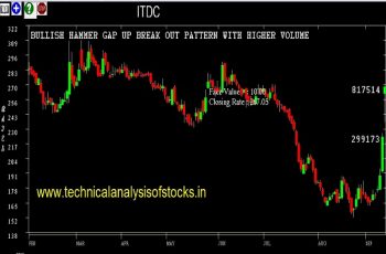 itdc share price