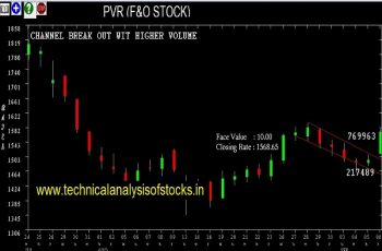 pvr share price