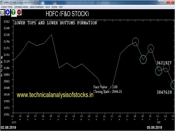 hdfc share price