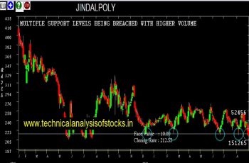 jindalpoly share price