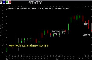 spencers share price