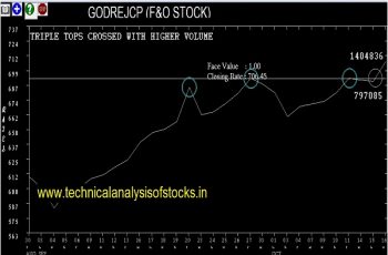 godrejcp share price