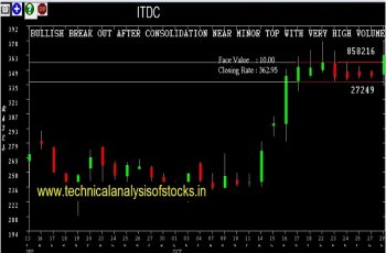 itdc share price history