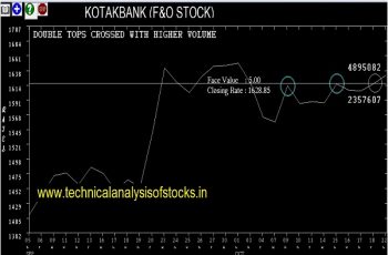 kotakbank share price