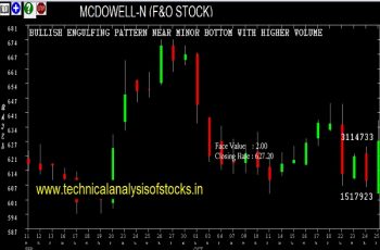 mcdowell-n share price