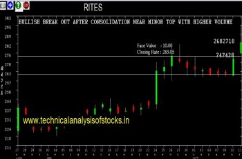 rites share price