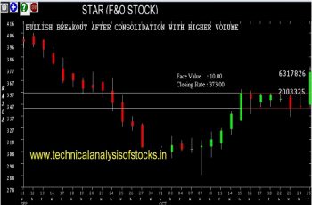 star share price