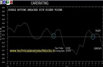 carerating share price