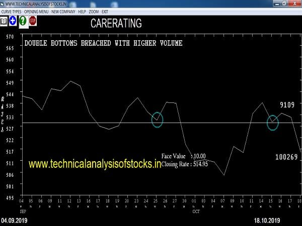 carerating share price