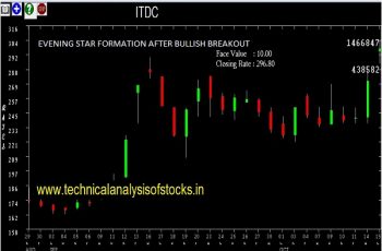 itdc share price