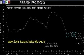 rblbank share price