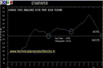 starpaper share price