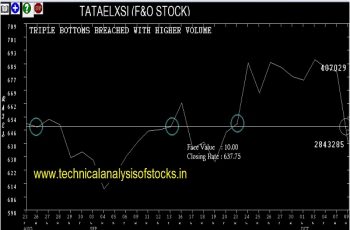 tataelxsi share price