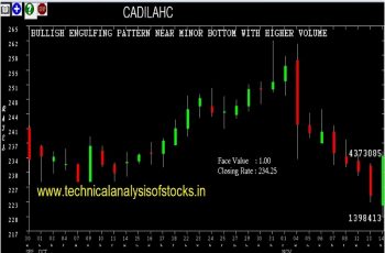 cadilahc share price history