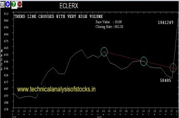 eclerx share price history