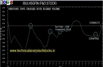 ibulhsgfin share price history