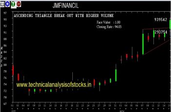 jmfinancil share price history