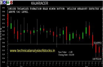 kajariacer share price history