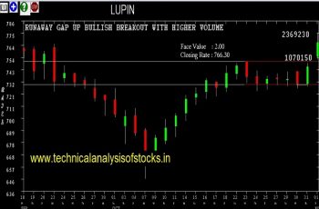 lupin share price history