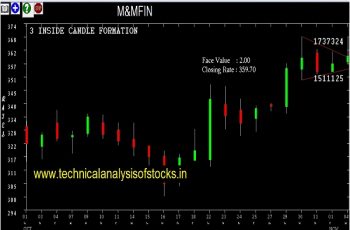 m&mfin share price history