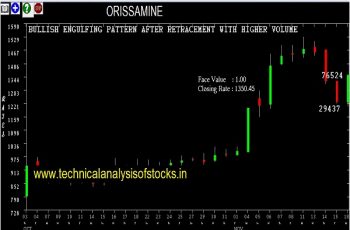 orissamine share price history