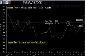 pvr share price history