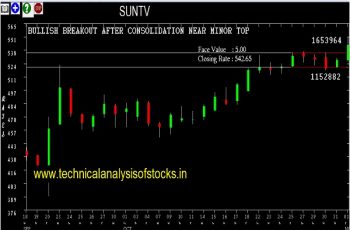 suntv share price history