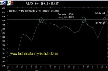 tatasteel share price history