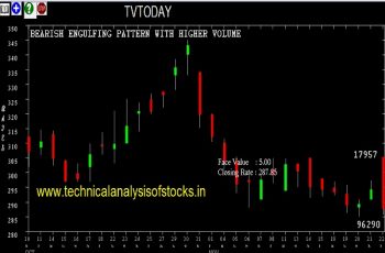 tvtoday share price history