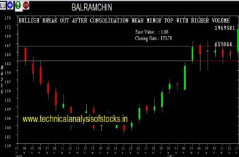 balramchin share price history