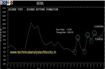 beml share price history