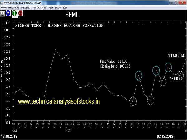 beml share price history