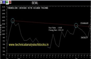 beml share price history