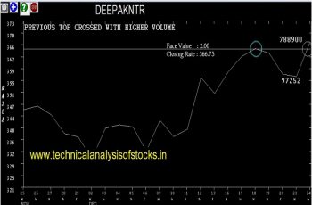 deepakntr share price