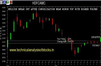 hdfcamc share price history