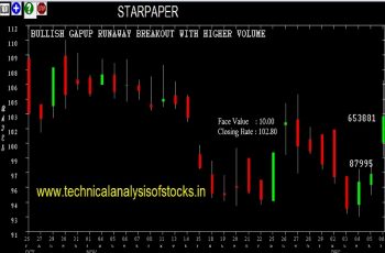 starpaper share price history