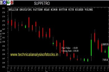 suppetro share price history