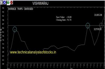 vishwaraj share price history