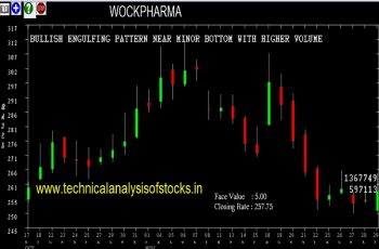 wockpharma share price history