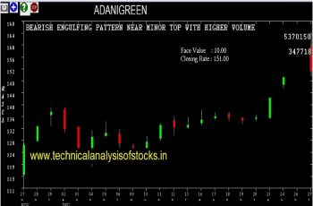 adanigreen share price history