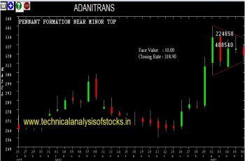 adanitrans share price history