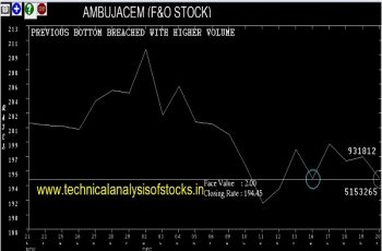 ambujacem share price history