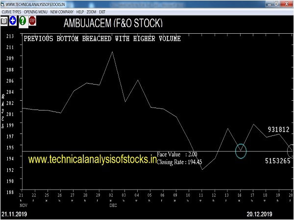 ambujacem share price history