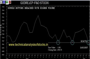 godrejcp share price history