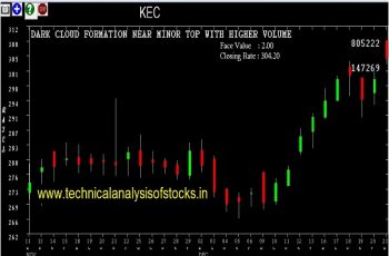 kec share price history