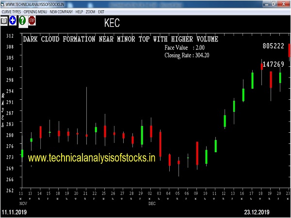 kec share price history