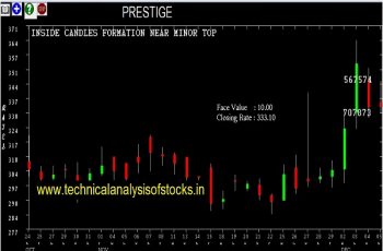 prestige share price history