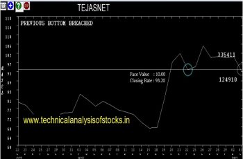 tejasnet share price history